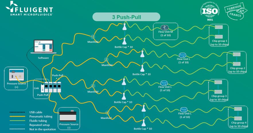 Fluigent system at QM